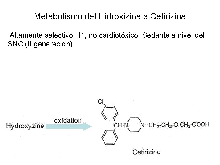 Metabolismo del Hidroxizina a Cetirizina Altamente selectivo H 1, no cardiotóxico, Sedante a nivel