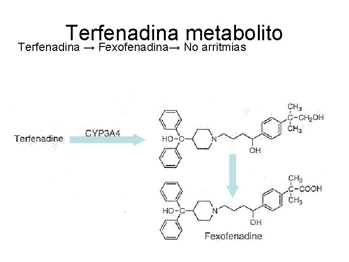 Terfenadina metabolito Terfenadina → Fexofenadina→ No arritmias 