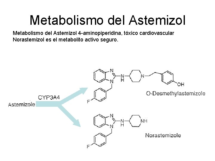 Metabolismo del Astemizol 4 -aminopiperidina, tóxico cardiovascular Norastemizol es el metabolito activo seguro. 