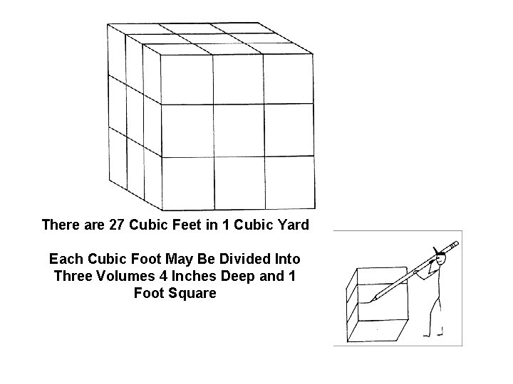  There are 27 Cubic Feet in 1 Cubic Yard Each Cubic Foot May