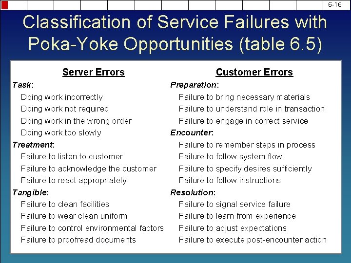 6 -16 Classification of Service Failures with Poka-Yoke Opportunities (table 6. 5) Server Errors