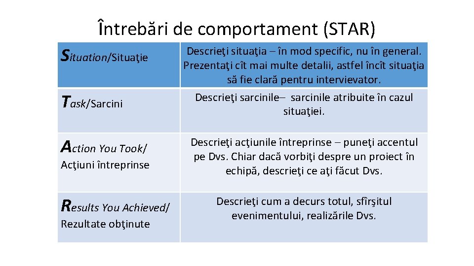 Întrebări de comportament (STAR) Situation/Situaţie Task/Sarcini Action You Took/ Acţiuni întreprinse Results You Achieved/