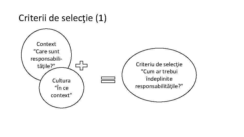 Criterii de selecţie (1) Context “Care sunt responsabilităţile? ” Cultura “În ce context” Criteriu