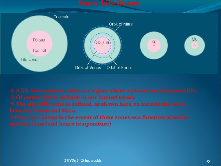 Stars' Life Zones v A life zone around a star is a region where Stars' Life Zones v A life zone around a star is a region where