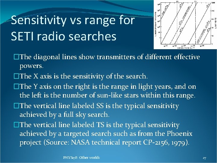 Sensitivity vs range for SETI radio searches �The diagonal lines show transmitters of different Sensitivity vs range for SETI radio searches �The diagonal lines show transmitters of different