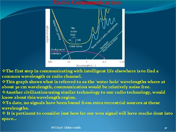 Radio Communication v. The first step in communicating with intelligent life elsewhere is to Radio Communication v. The first step in communicating with intelligent life elsewhere is to