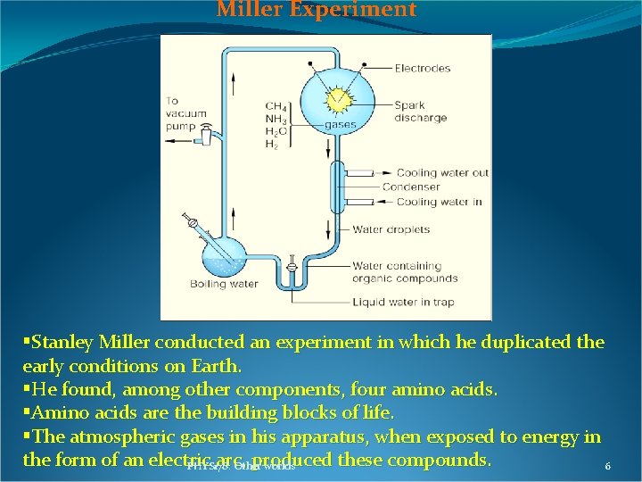 Miller Experiment §Stanley Miller conducted an experiment in which he duplicated the early conditions Miller Experiment §Stanley Miller conducted an experiment in which he duplicated the early conditions