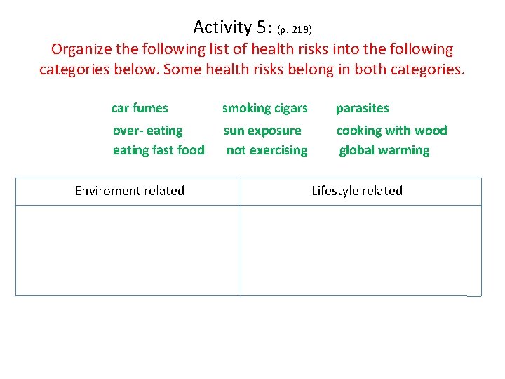 Activity 5: (p. 219) Organize the following list of health risks into the following