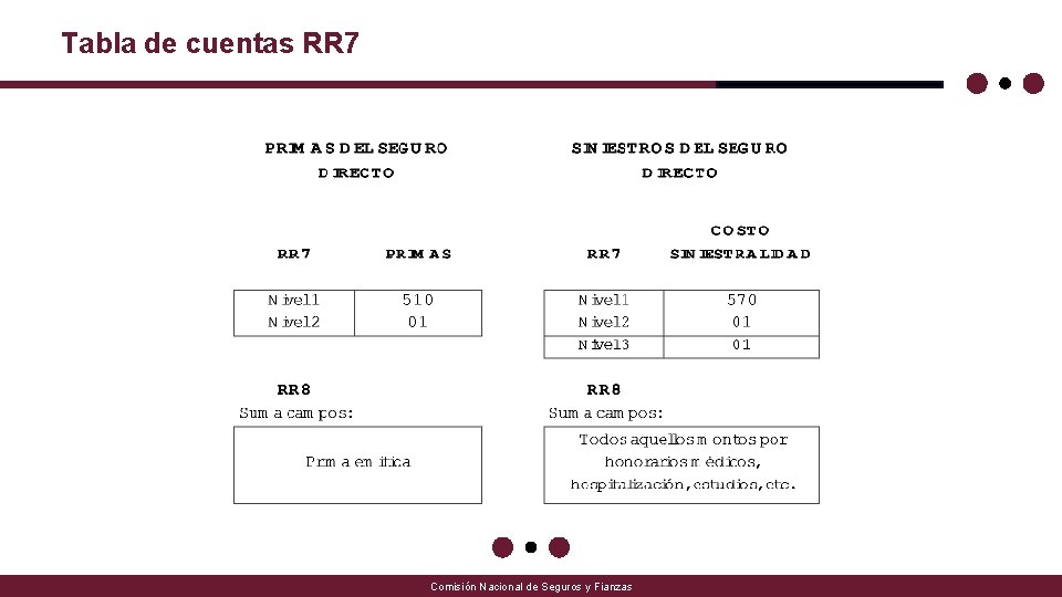Tabla de cuentas RR 7 Comisión Nacional de Seguros y Fianzas Tabla de cuentas RR 7 Comisión Nacional de Seguros y Fianzas
