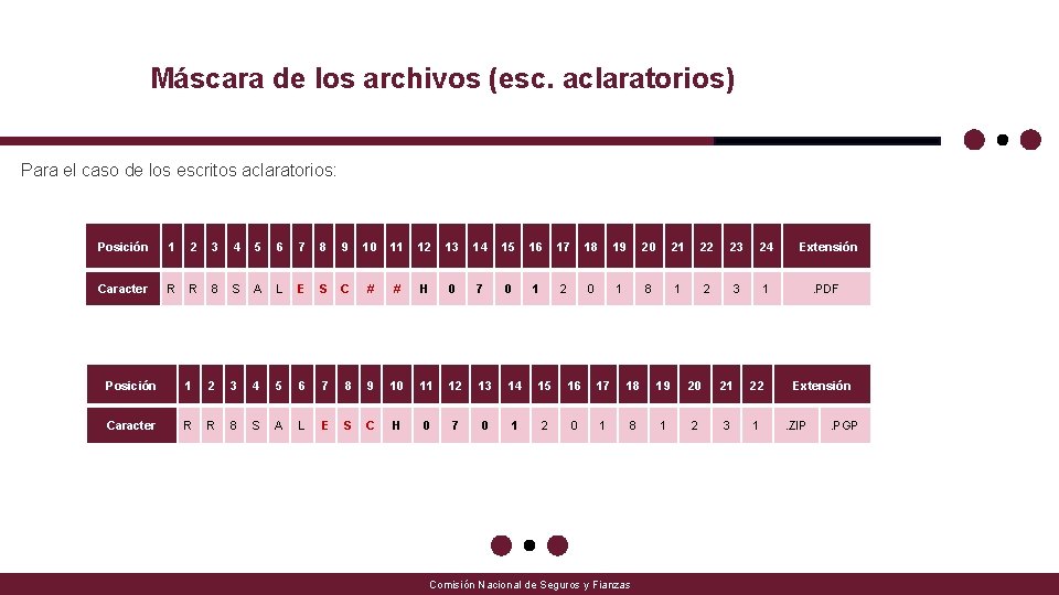 Máscara de los archivos (esc. aclaratorios) Para el caso de los escritos aclaratorios: Posición Máscara de los archivos (esc. aclaratorios) Para el caso de los escritos aclaratorios: Posición