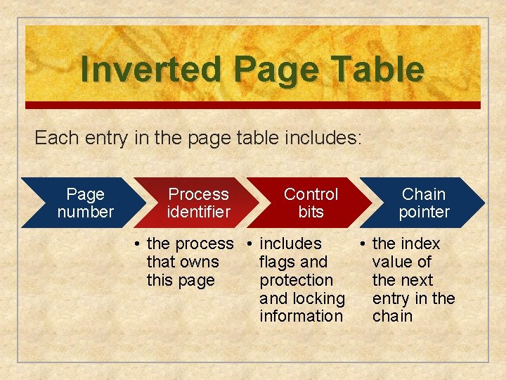 Inverted Page Table Each entry in the page table includes: Page number Process identifier