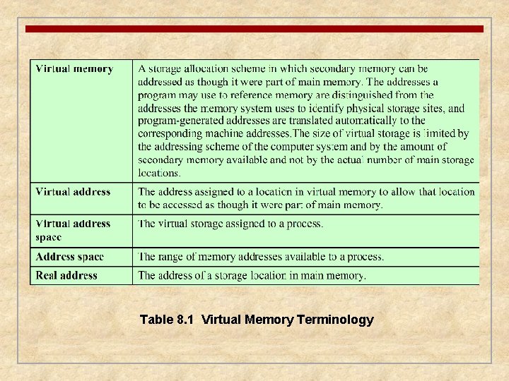 Table 8. 1 Virtual Memory Terminology 