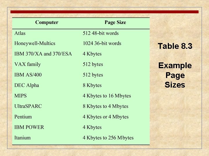 Table 8. 3 Example Page Sizes 