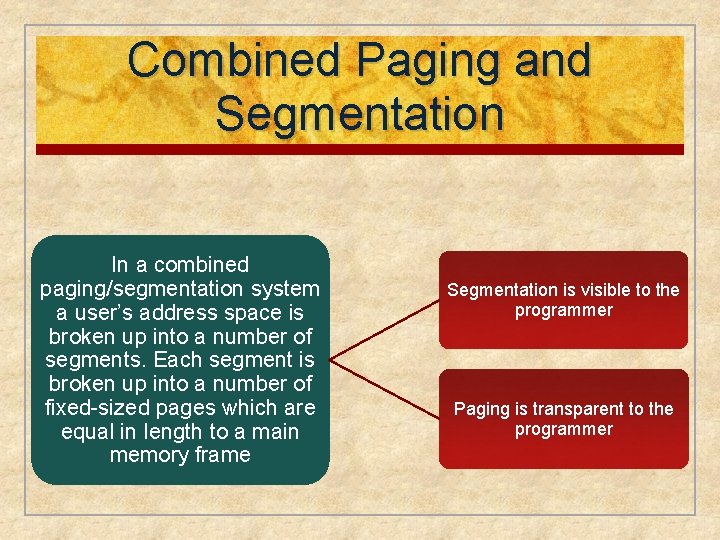 Combined Paging and Segmentation In a combined paging/segmentation system a user’s address space is