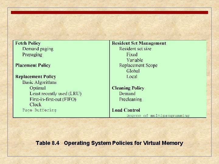 Table 8. 4 Operating System Policies for Virtual Memory 