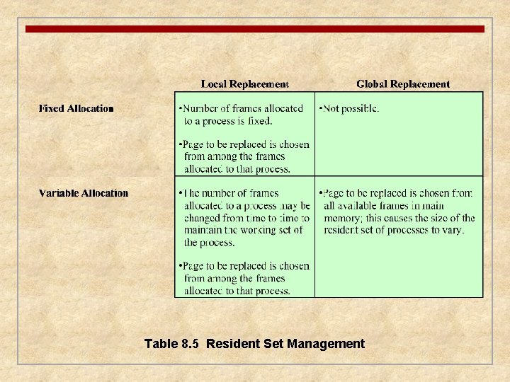 Table 8. 5 Resident Set Management 