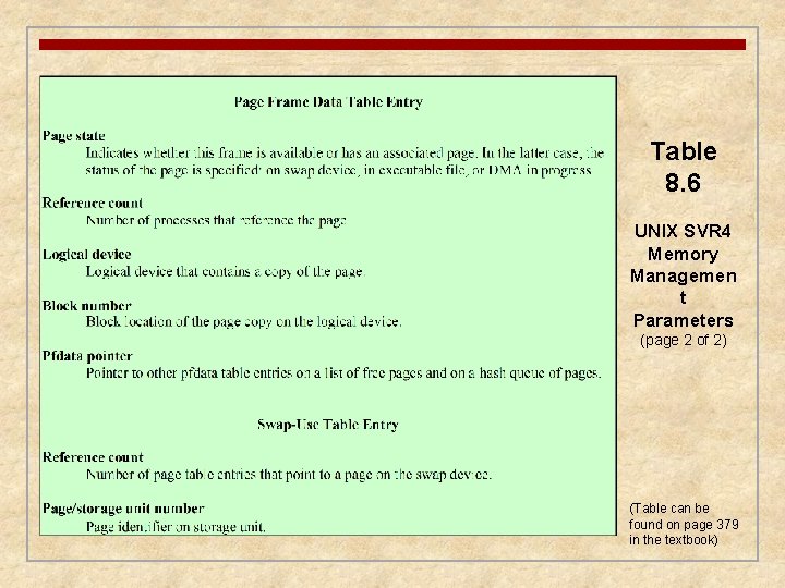 Table 8. 6 UNIX SVR 4 Memory Managemen t Parameters (page 2 of 2)