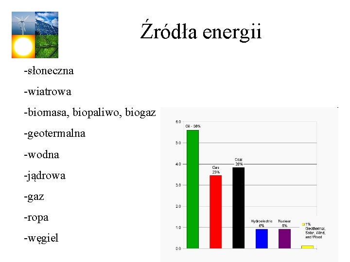 Źródła energii -słoneczna -wiatrowa -biomasa, biopaliwo, biogaz -geotermalna -wodna -jądrowa -gaz -ropa -węgiel Źródła energii -słoneczna -wiatrowa -biomasa, biopaliwo, biogaz -geotermalna -wodna -jądrowa -gaz -ropa -węgiel