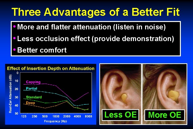 Three Advantages of a Better Fit • More and flatter attenuation (listen in noise)