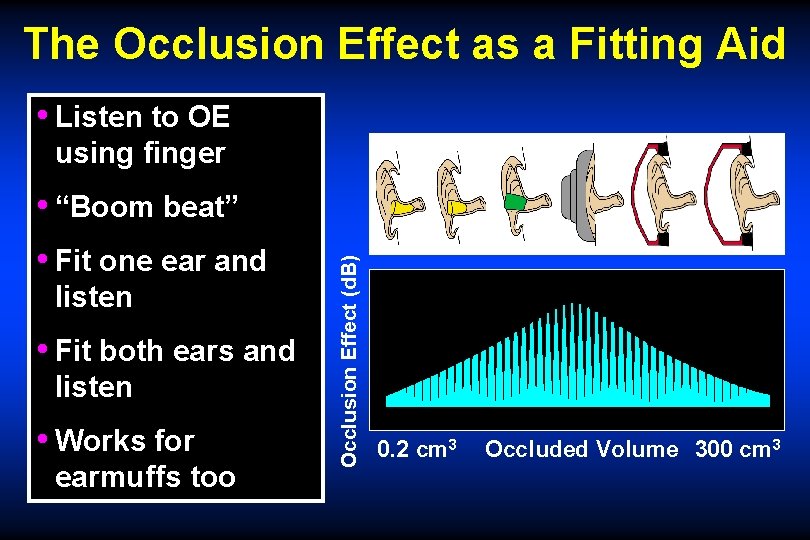 The Occlusion Effect as a Fitting Aid • Listen to OE • “Boom beat”