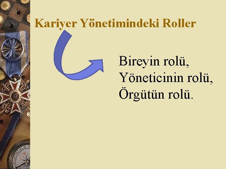 Kariyer Yönetimindeki Roller Bireyin rolü, Yöneticinin rolü, Örgütün rolü. 