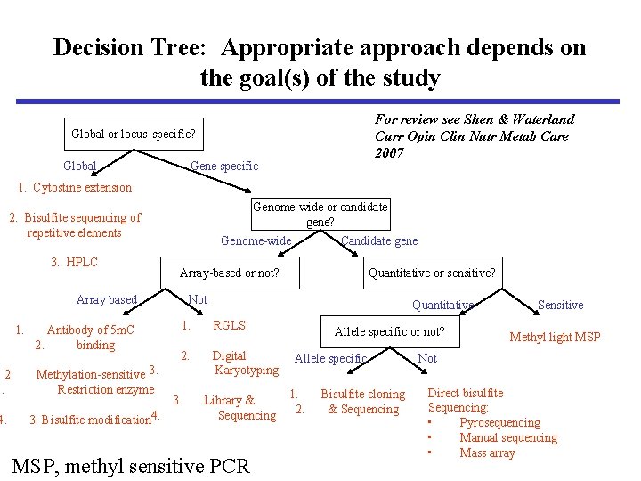 Decision Tree: Appropriate approach depends on the goal(s) of the study For review see