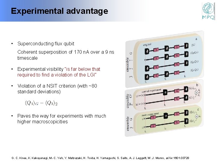 Experimental advantage • Superconducting flux qubit Coherent superposition of 170 n. A over a
