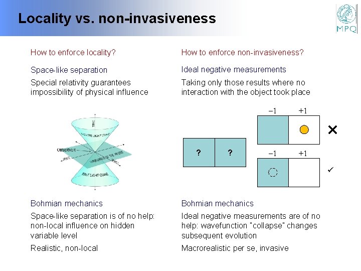 Locality vs. non-invasiveness How to enforce locality? How to enforce non-invasiveness? Space-like separation Ideal