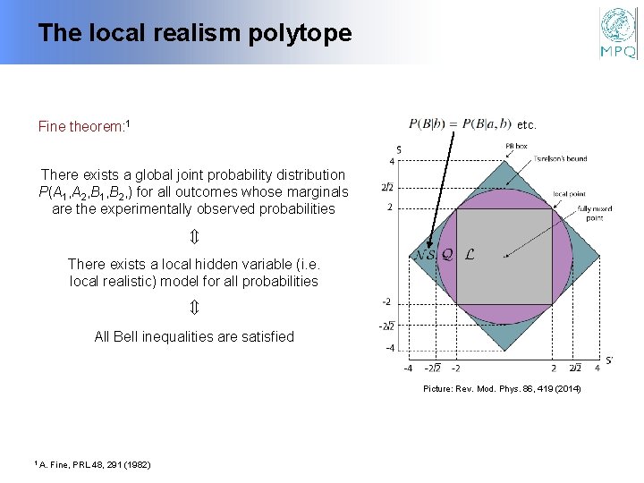 The local realism polytope etc. Fine theorem: 1 There exists a global joint probability