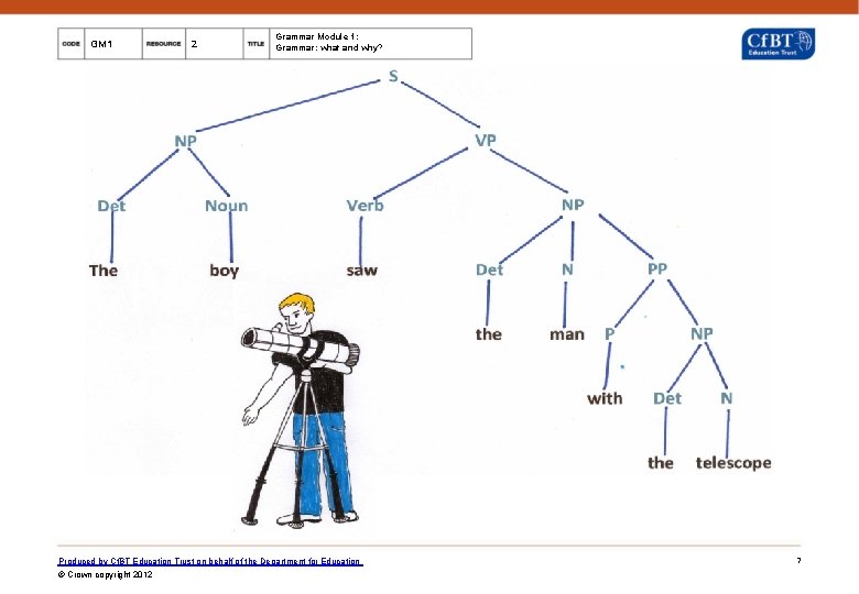 GM 1 2 Grammar Module 1: Grammar: what and why? Produced by Cf. BT