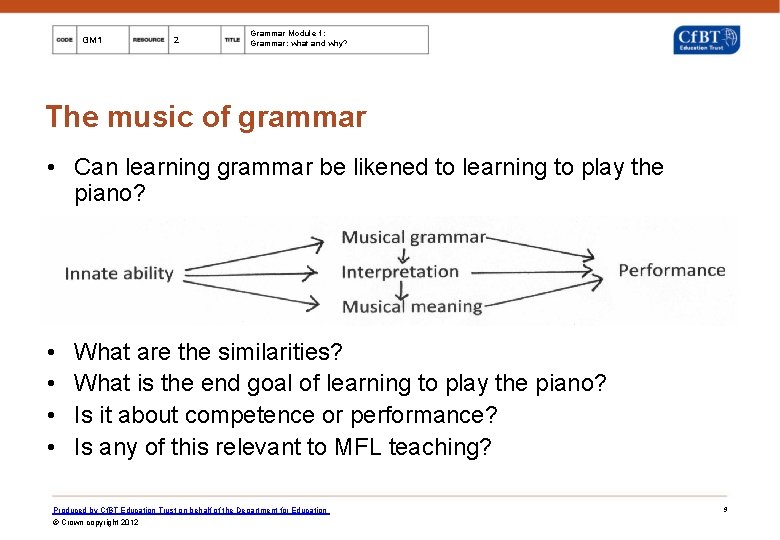 GM 1 2 Grammar Module 1: Grammar: what and why? The music of grammar
