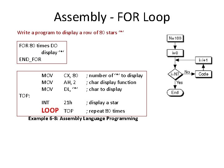 Assembly - FOR Loop Write a program to display a row of 80 stars