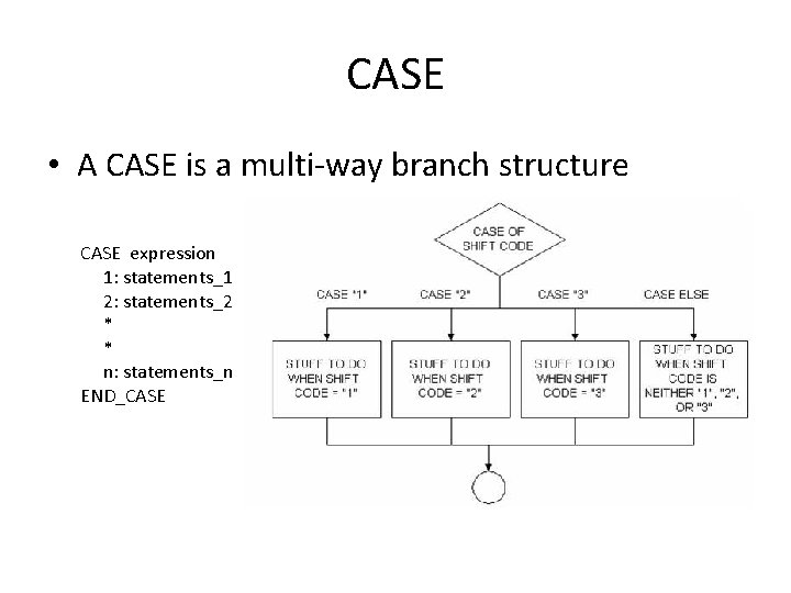 CASE • A CASE is a multi-way branch structure CASE expression 1: statements_1 2: