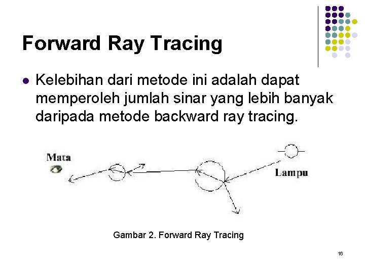 Forward Ray Tracing l Kelebihan dari metode ini adalah dapat memperoleh jumlah sinar yang