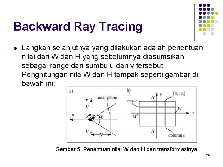 Backward Ray Tracing l Langkah selanjutnya yang dilakukan adalah penentuan nilai dari W dan Backward Ray Tracing l Langkah selanjutnya yang dilakukan adalah penentuan nilai dari W dan