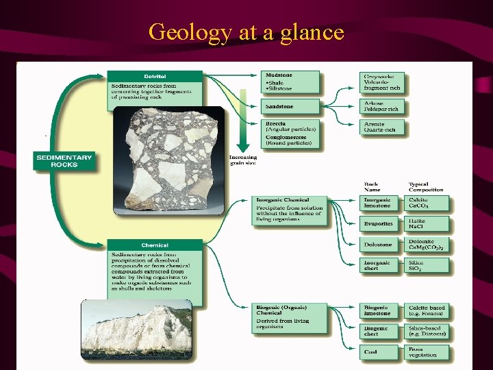 Geology at a glance 