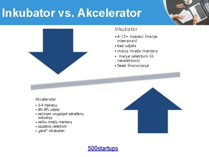 Inkubator vs. Akcelerator Inkubator • 4 -12+ mjeseci (manje intenzivan) • bez udjela •