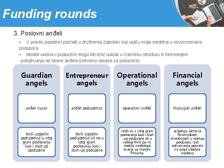Funding rounds 3. Poslovni anđeli • U pravilu pojedinci poznati u društvenoj zajednici koji