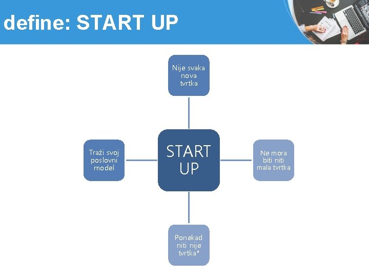 define: START UP Nije svaka nova tvrtka Traži svoj poslovni model START UP Ponekad