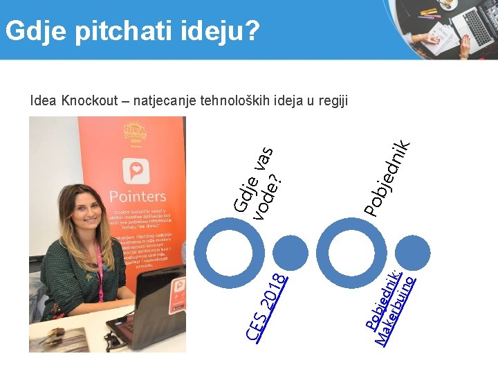 Gdje pitchati ideju? ik jed n Pob Ma jed ker nik bui : no