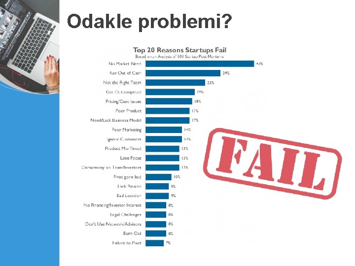 Odakle problemi? 