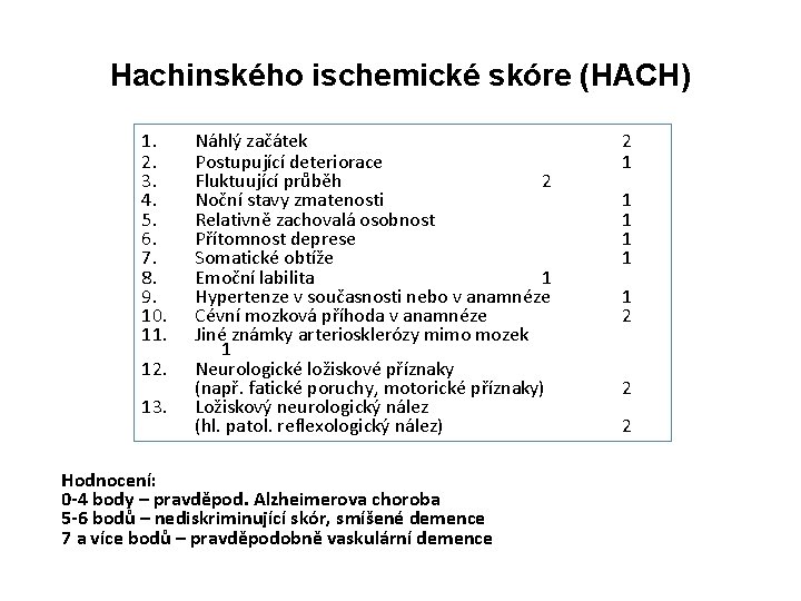 Hachinského ischemické skóre (HACH) 1. 2. 3. 4. 5. 6. 7. 8. 9. 10.