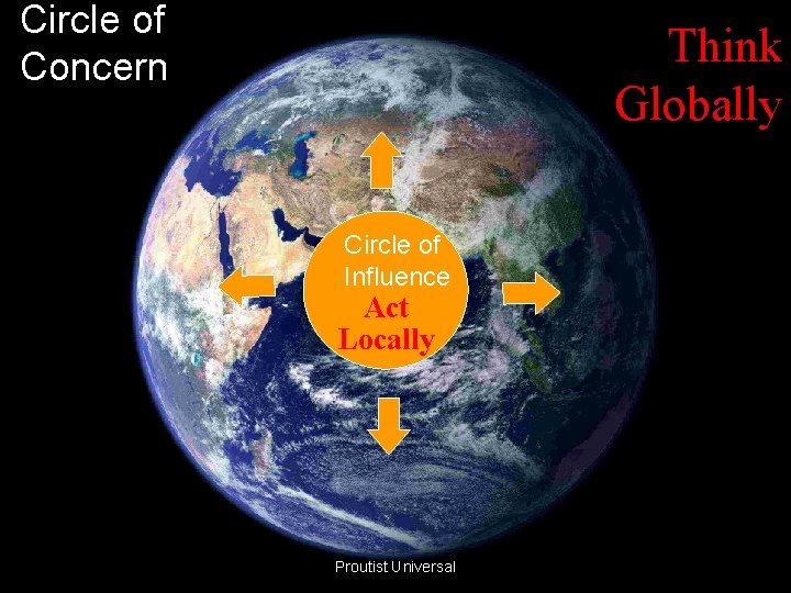 Circle of Concern Think Globally Circle of Influence Act Locally Proutist Universal 