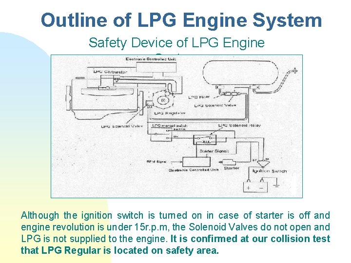 Outline of LPG Engine System 　 Safety Device of LPG Engine System Although the