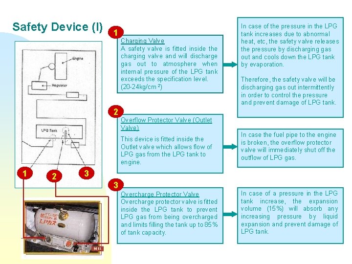 Safety Device (I) 1 2 Charging Valve A safety valve is fitted inside the