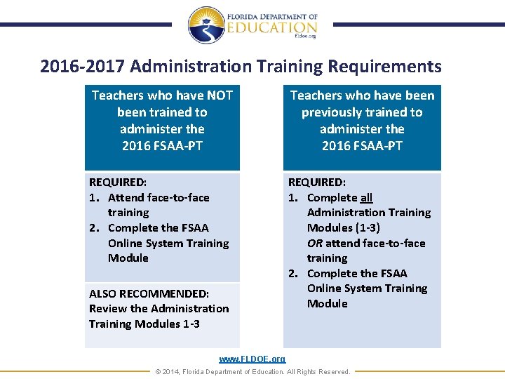 2016 -2017 Administration Training Requirements Teachers who have NOT been trained to administer the