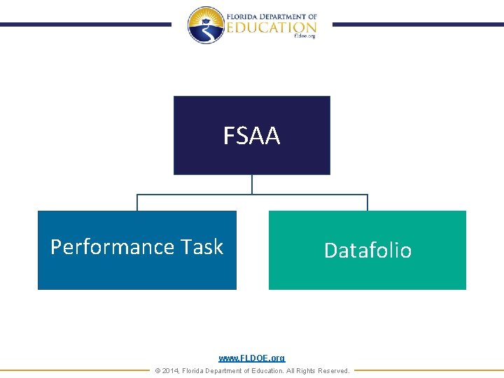 FSAA Performance Task Datafolio www. FLDOE. org © 2014, Florida Department of Education. All