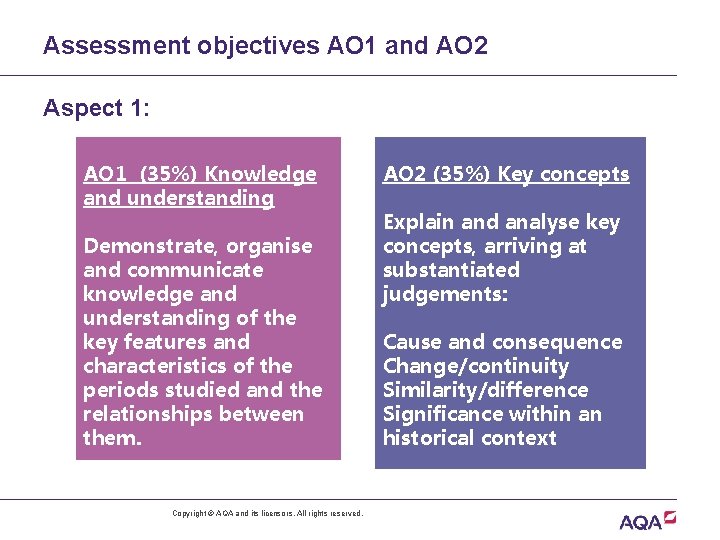Assessment objectives AO 1 and AO 2 Aspect 1: AO 1 (35%) Knowledge and