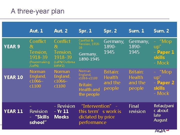 A three-year plan YEAR 9 Aut. 1 Aut. 2 Spr. 1 Conflict & Tension,