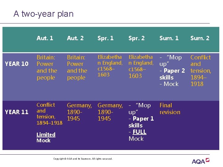 A two-year plan YEAR 10 YEAR 11 Aut. 2 Spr. 1 Spr. 2 Britain: